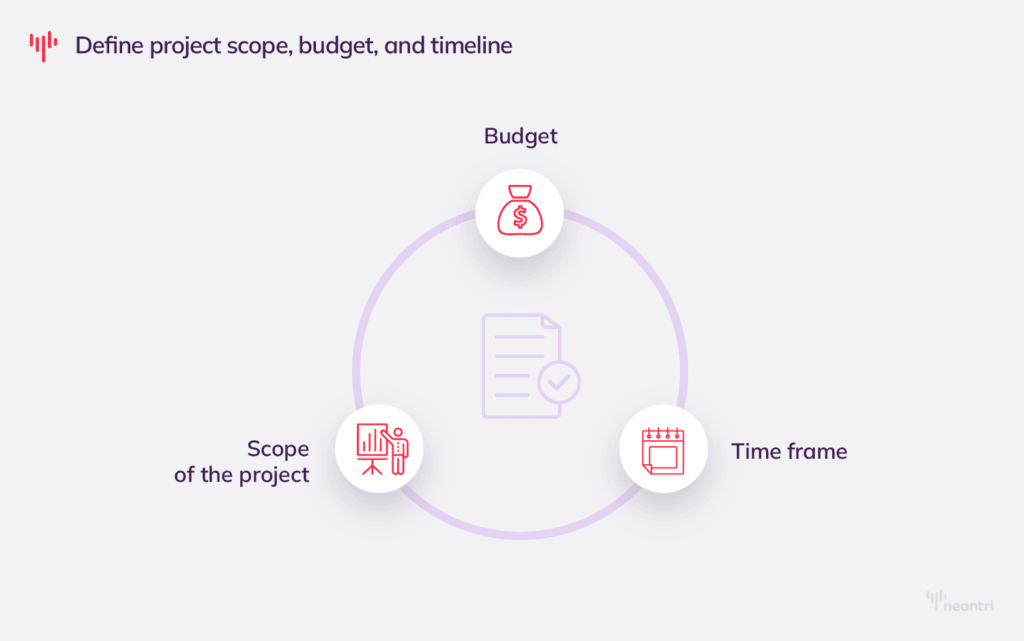Graphic showing that it is important to define project scope, budget, and timeline in the first step