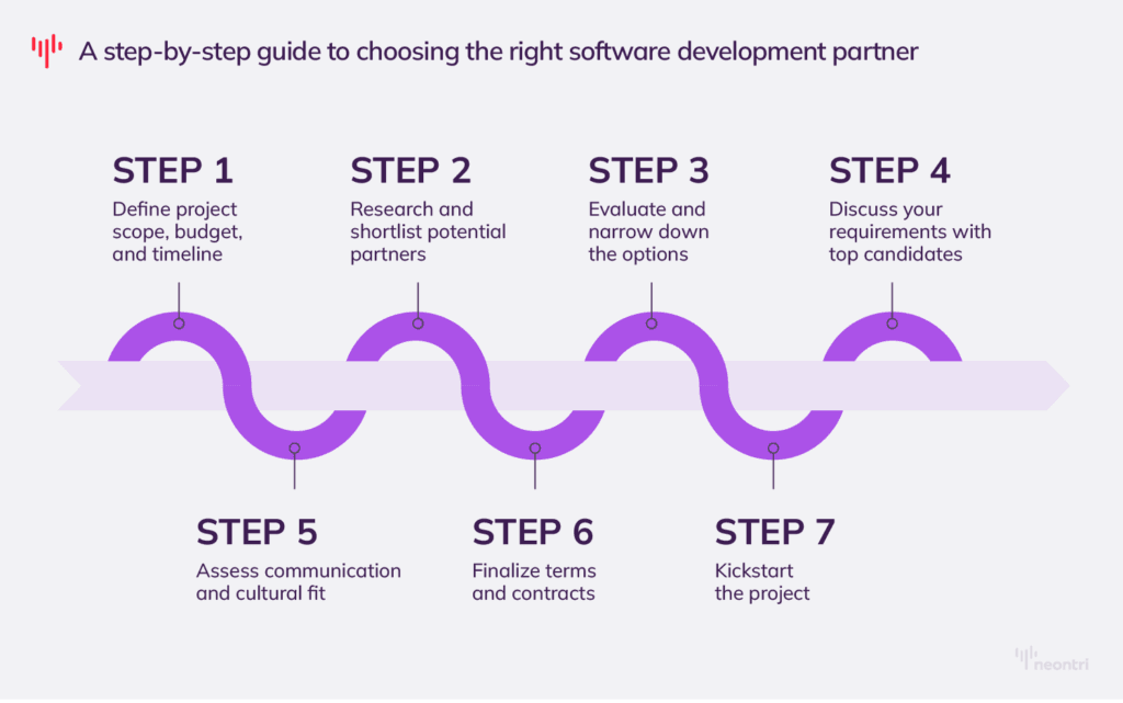 A step-by-step guide to choosing the right software development partner