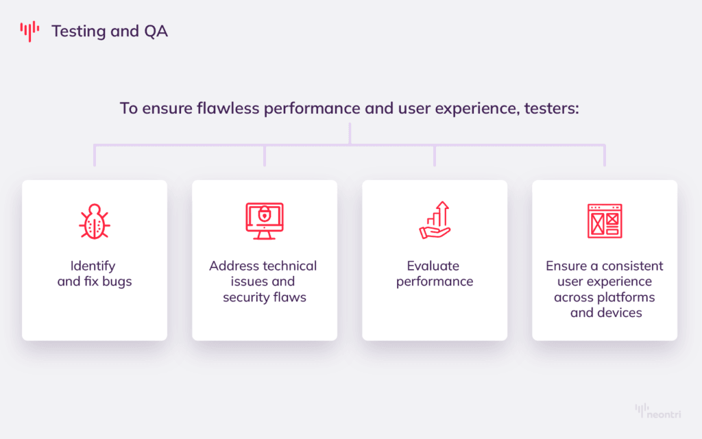 To ensure flawless performance and user experience, testers:
Identify and fix bugs, Address technical issues and security flaws, Evaluate performance, Ensure a consistent user experience across platforms and devices