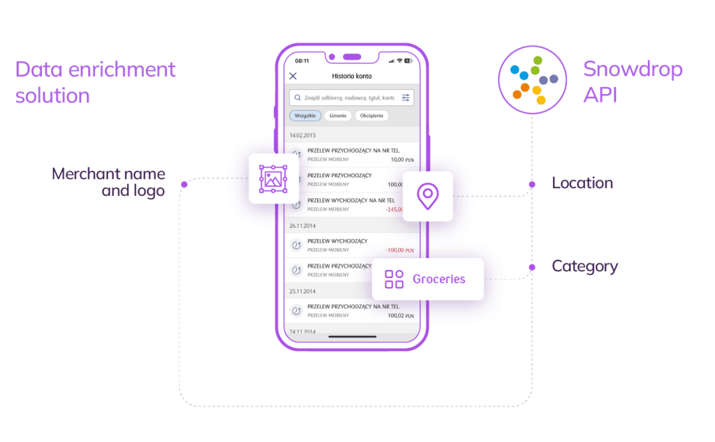 Image showing an app with data enrichment solution to fill in the missing transaction information with Snowdrop's API: merchant name and logo, location, category