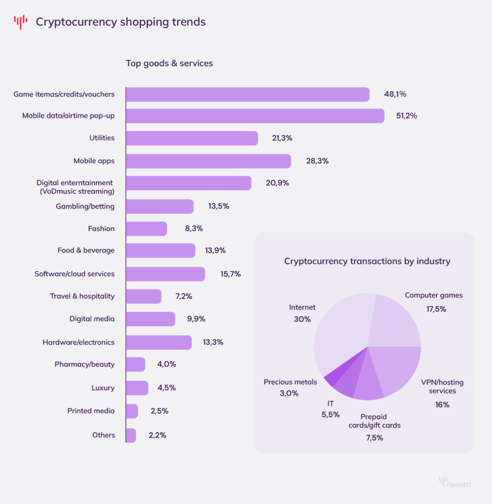 How people use cryptocurrency as an electronic payment method