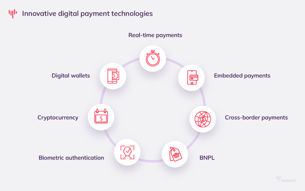 Digital payment technology trends shaping the financial industry
