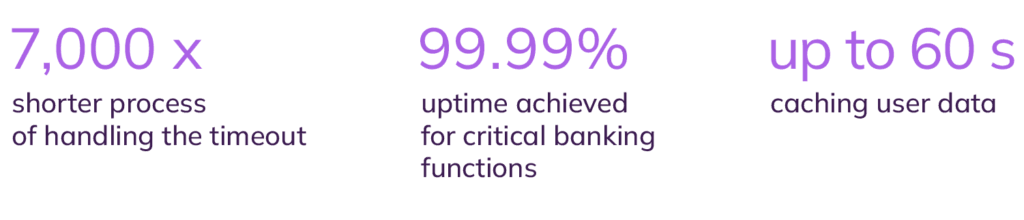 iPKO corporate banking app success metrics