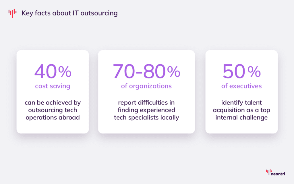 Stats about outsourcing as an effective method to streamline operations and reduce costs