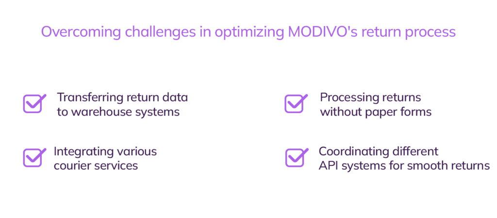 Overcoming challenges in optimizing MODIVO's return process
- Transferring return data to warehouse systems
- Processing returns without paper forms
- Integrating various courier services
- Coordinating different API systems for smooth returns