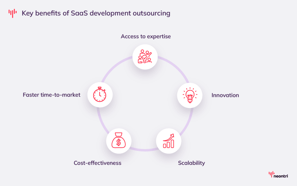 Benefits of outsourcing SaaS development 

