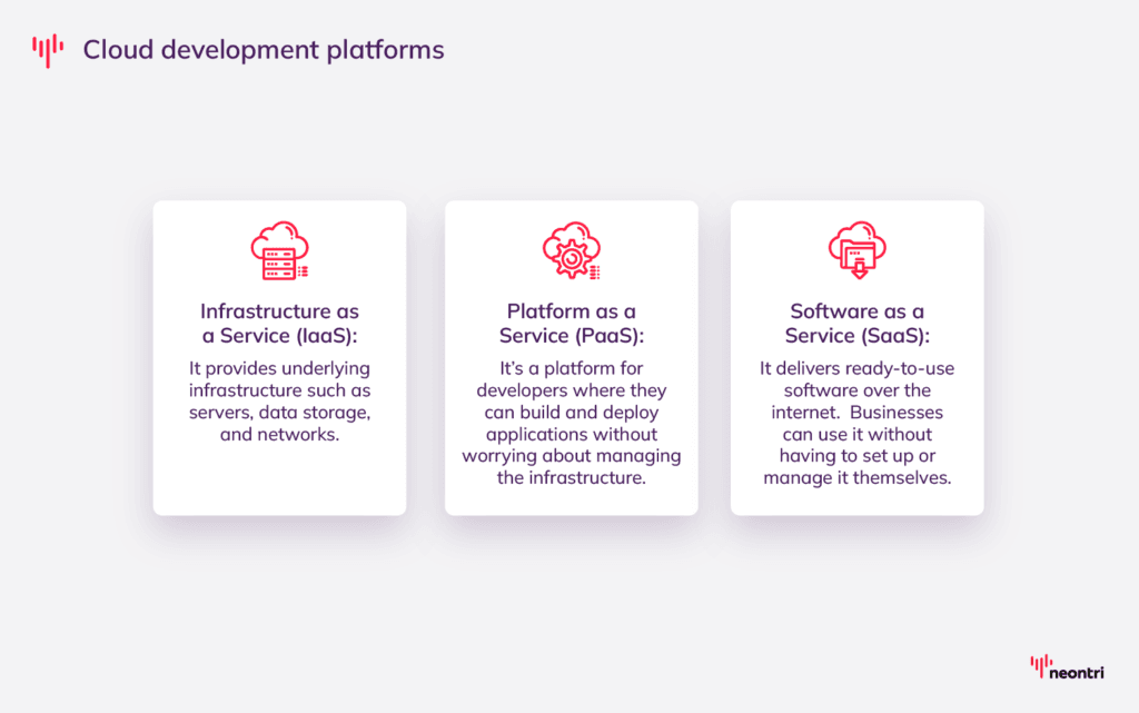 A graphic showing 3 types of cloud platforms: IaaS, SaaS, PaaS