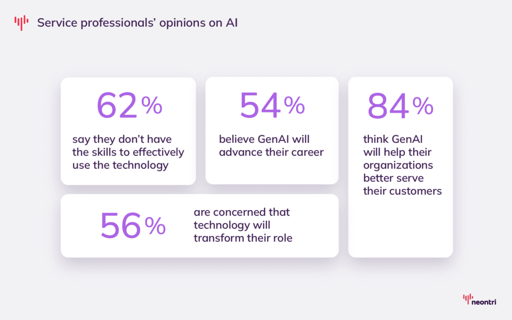 What service professionals think about AI