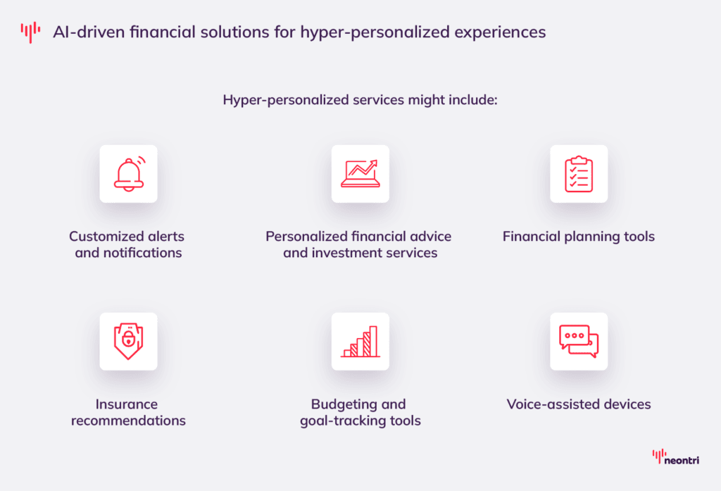 Hyper-personalized services might include:
Customized alerts and notifications;
Personalized financial advice and investment services;
Financial planning tools;
Insurance recommendations;
Budgeting and goal-tracking tools;
Voice-assisted devices.