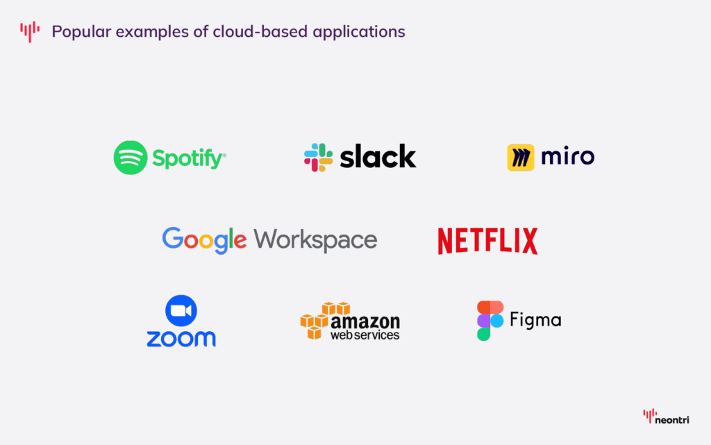 graphic with examples of cloud based applications: Slack, Zoom, Miro, Figma, Dropbox, Amazon Web Services, Google Workspace, Spotify, Netflix