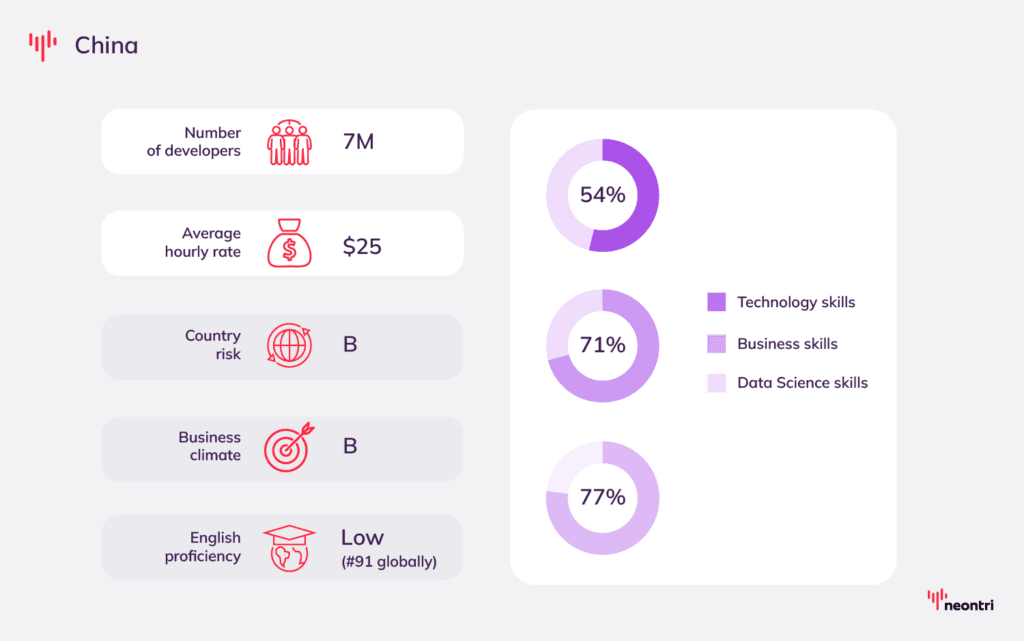Facts about outsourcing market in China