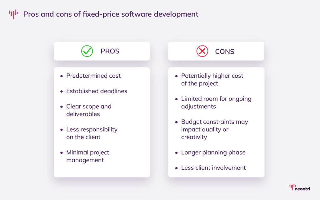Fixed-price model pros: Predetermined cost, established deadlines, clear scope, less responsibility on the client, minimal project management
Cons: higher costs, limited changes, longer planning phase, less client involvement