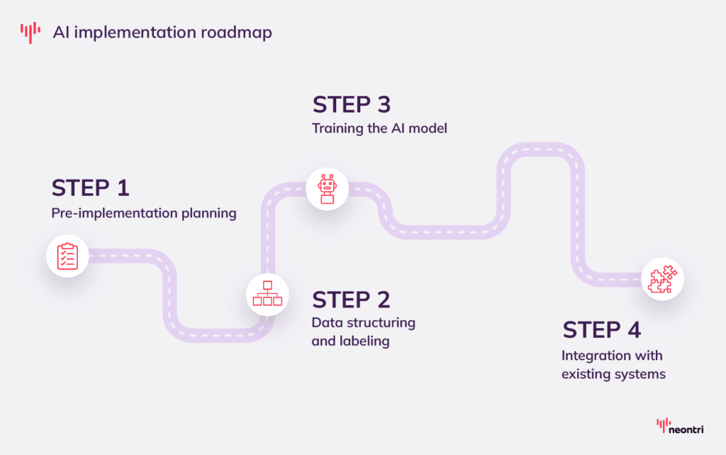 AI in customer service: Step-by-step implementation process