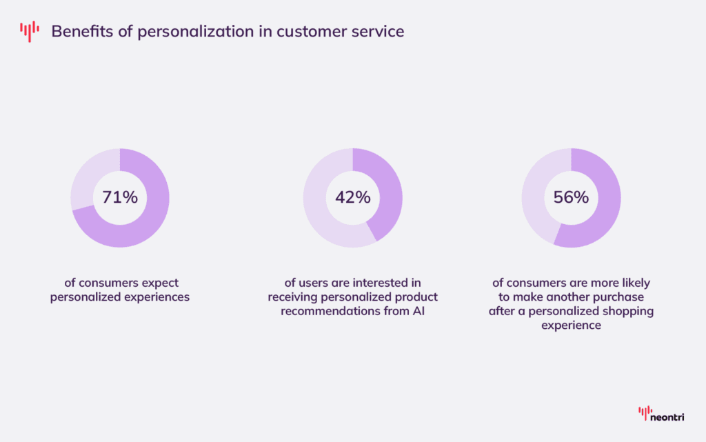 Advantages of personalization in customer service