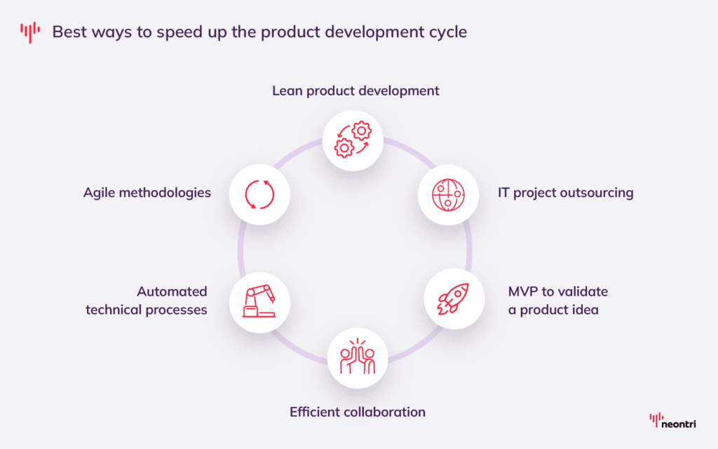 Best practices to speed up the product development cycle