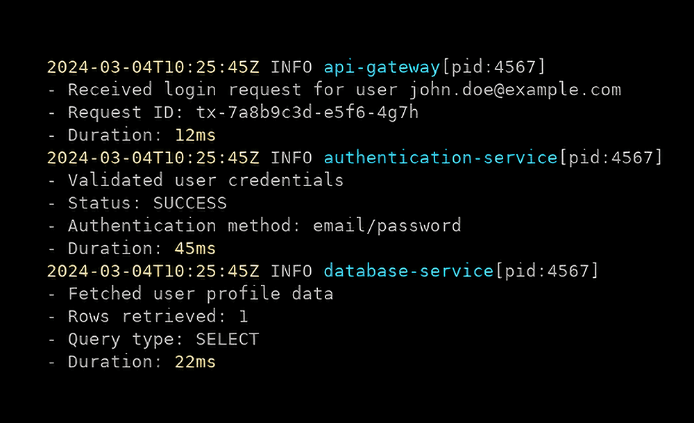 An example of traces in the DevOps observability