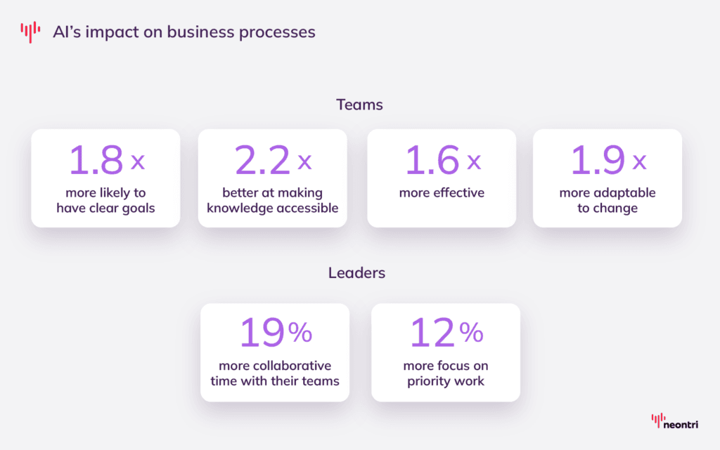 How AI affects team dynamics