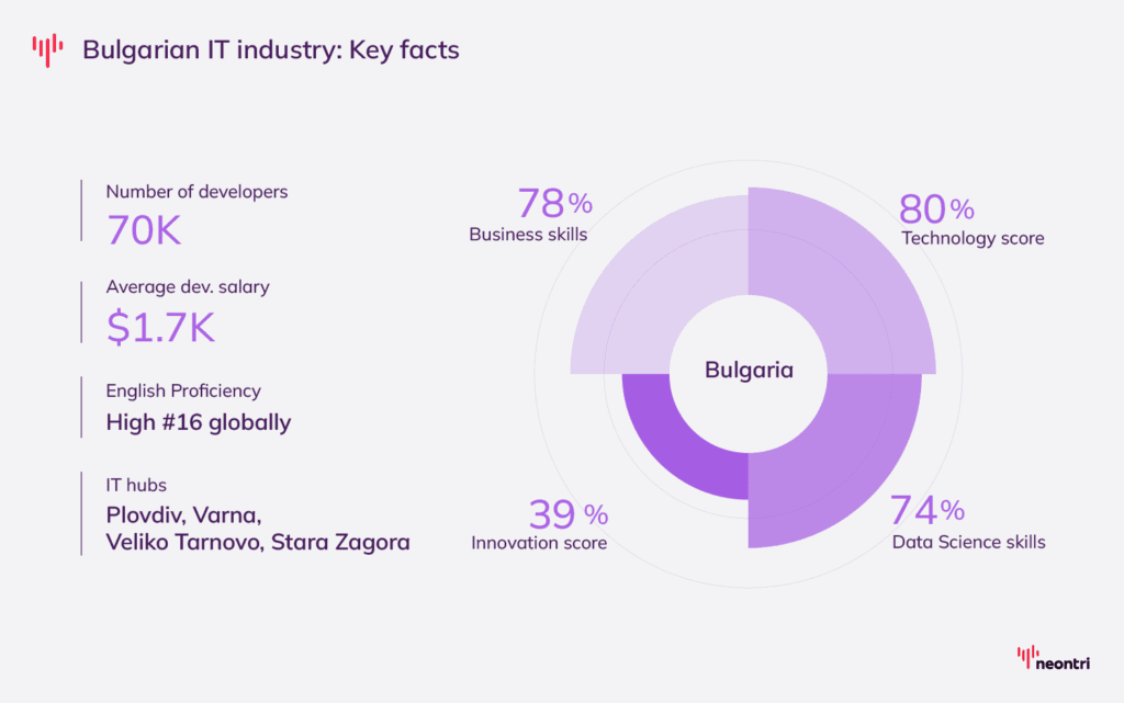 Numbers of Bulgarian IT industry