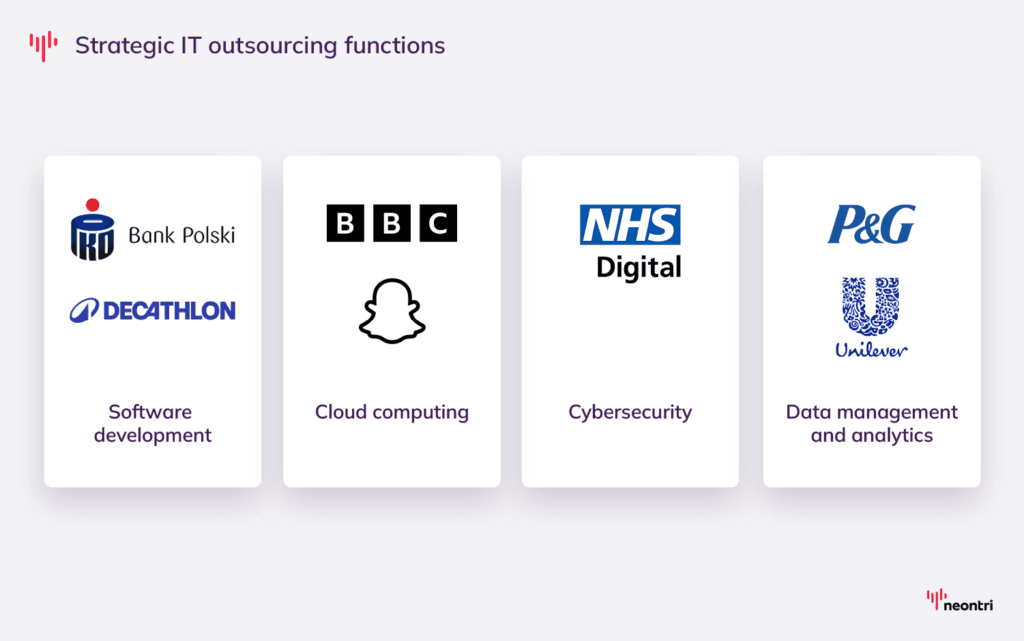 Brands that outsource theit IT function