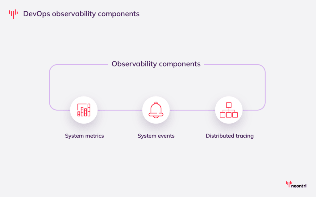 Observability components: system metrics, system events, and distributed tracing
