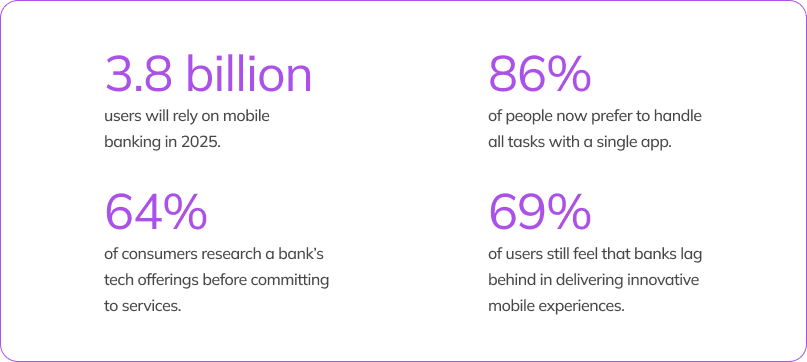 Statistics on mobile phones