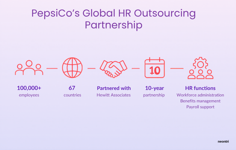 Pepsico HR outsourcing