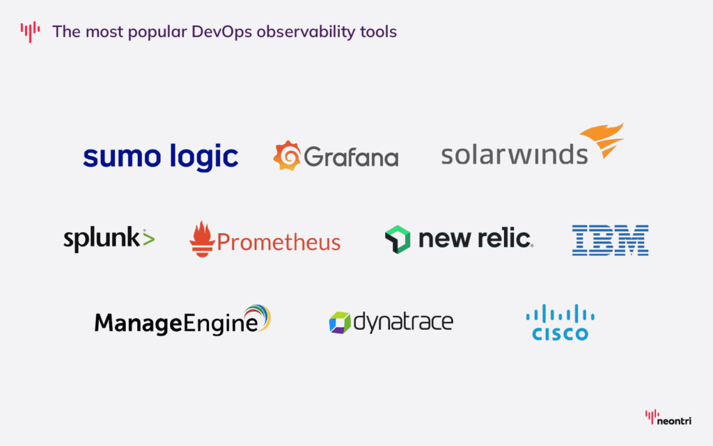 The most popular devops observability tools that help with collecting data, system improvements, performance analysis, and data-driven decision making: IMB, splunk, Grafana,cisco,sumo logic, datadog, solarwinds