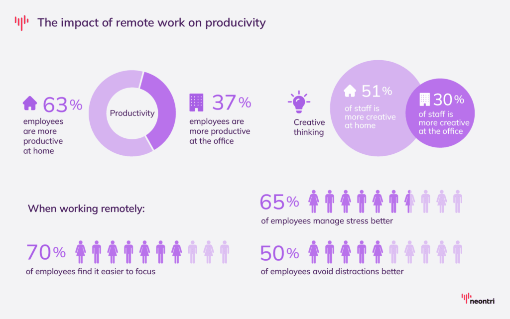 Remote work is here to stay
