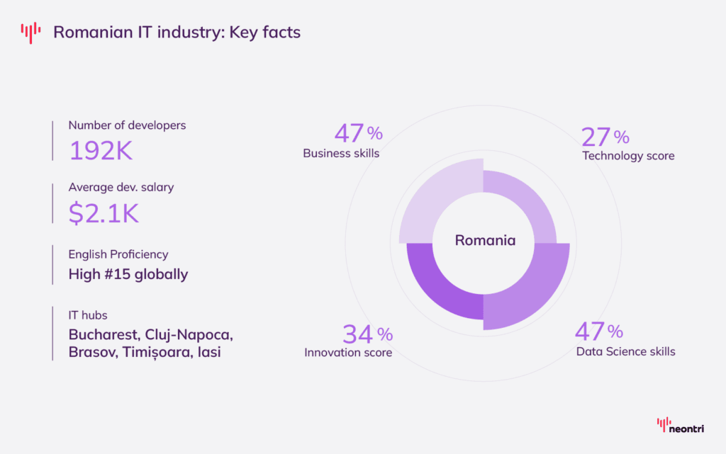Numbers of Romanian IT industry