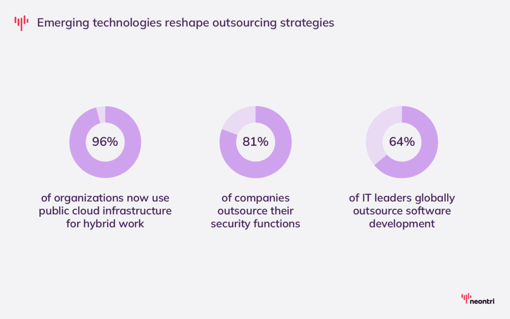 Accelerating technology adoption will dominate IT sector