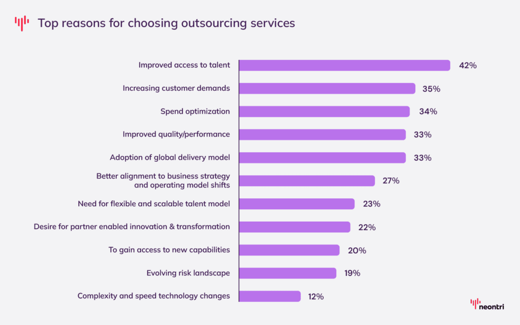 Reasons for choosing outsourcing services
