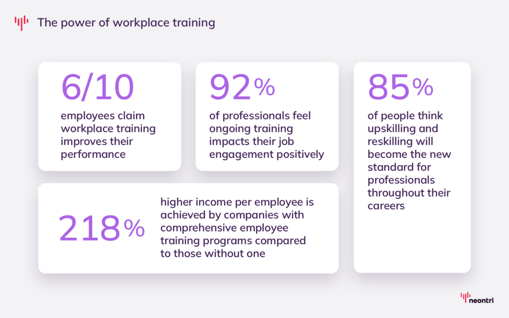 Workplace training is a key to keep employee skills relevant