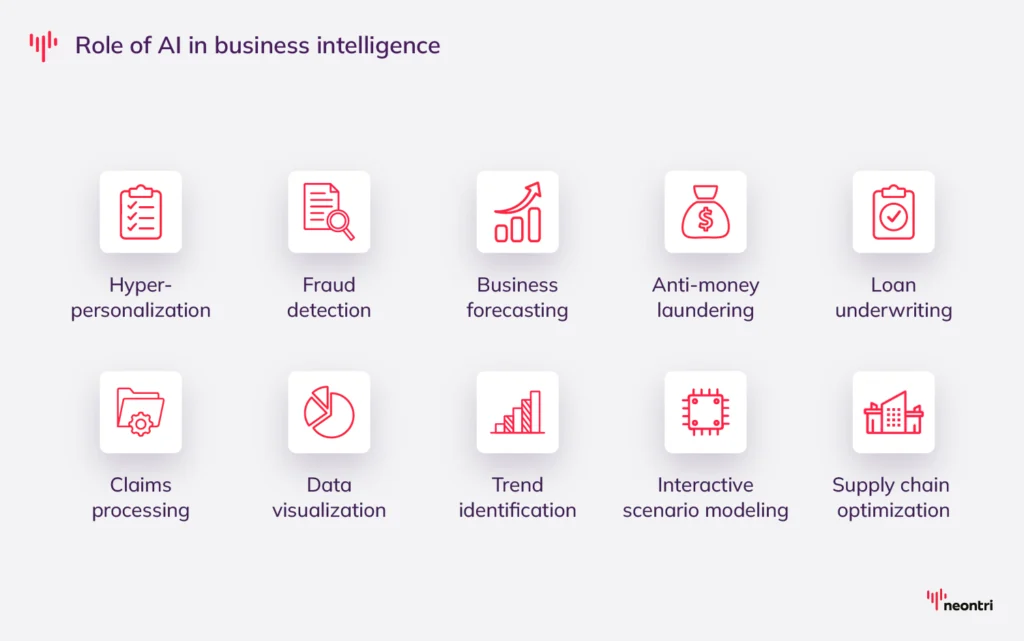 Use cases of AI for BI