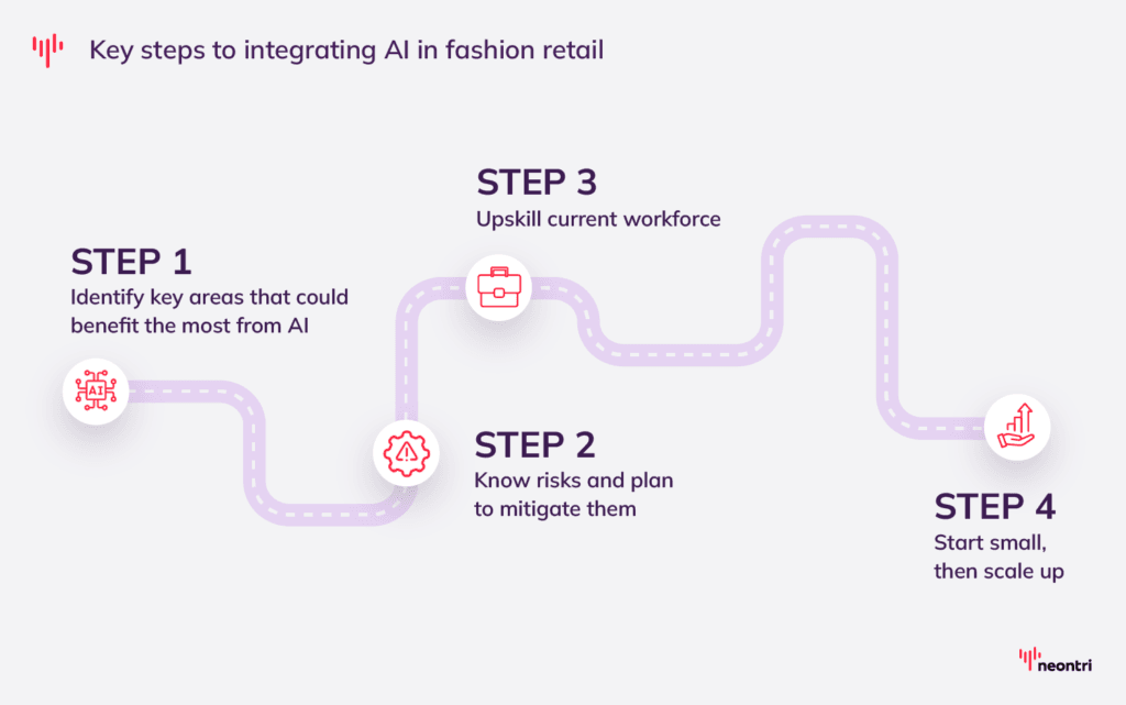 Key steps to integrating AI in fashion retail:
Step #1: Identify key areas that could benefit the most from AI
Step #2: Know risks and plan to mitigate them
Step #3: Upskill current workforce
Step #4: Start small, then scale up