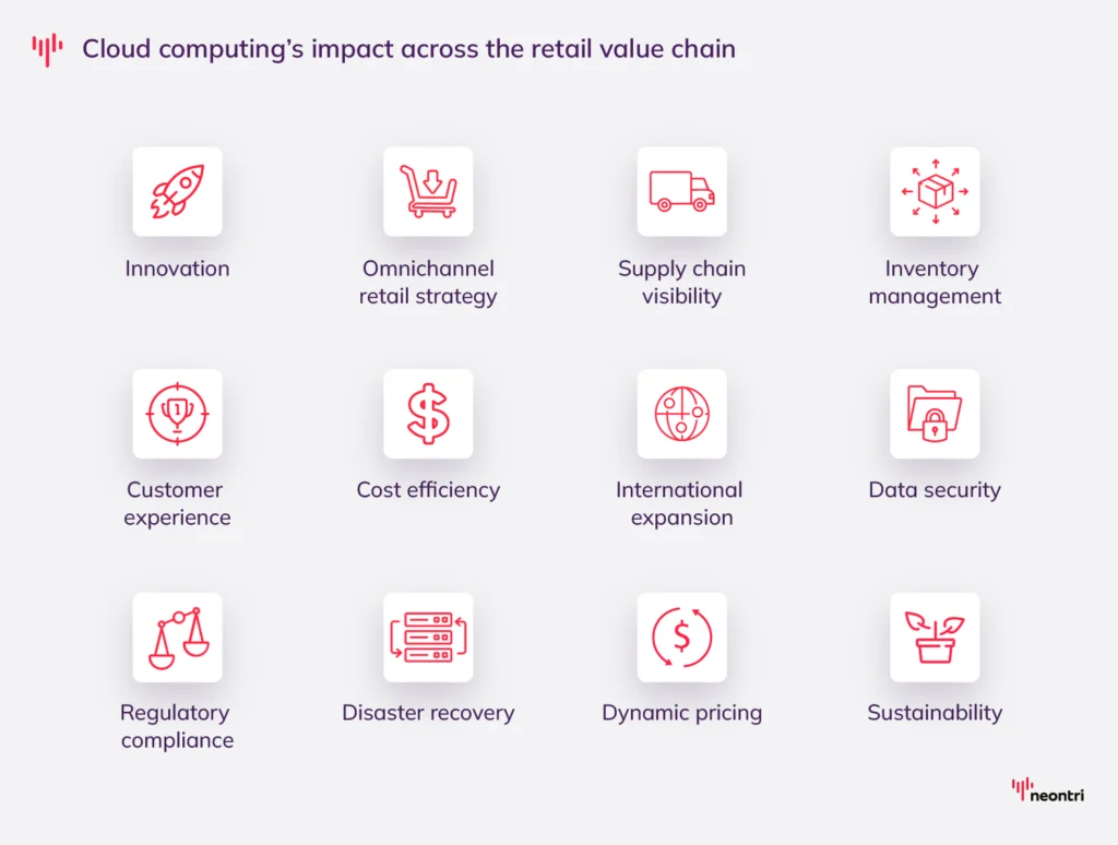 Cloud computing is transforming every aspect of modern retail