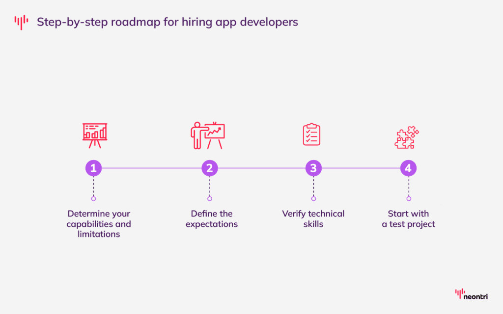 Step-by-step roadmap for hiring app developers