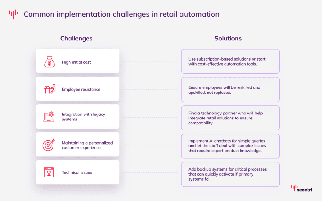 Solutions to overcome common retail automation implementation barriers
