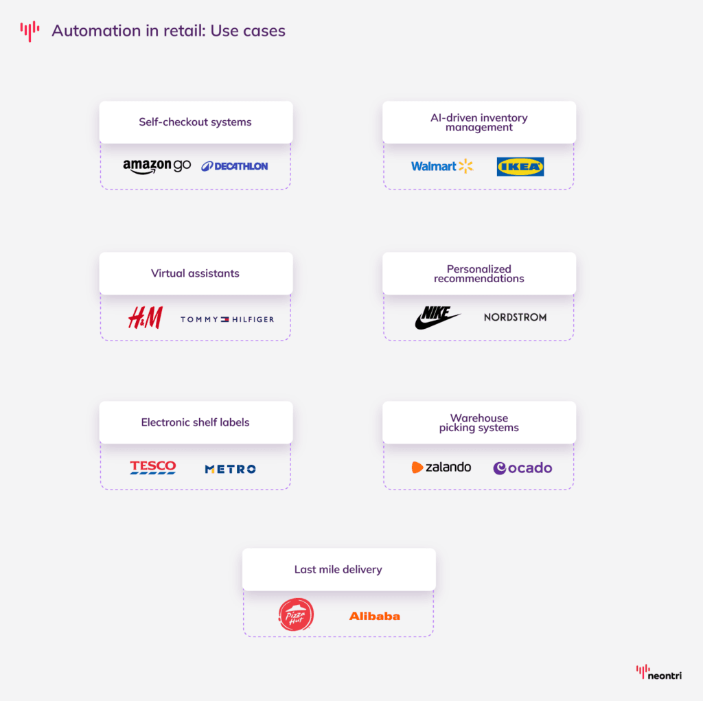 Global brands using automation in their retail operations