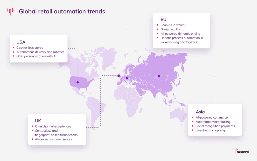 Retail automation trends from around the world