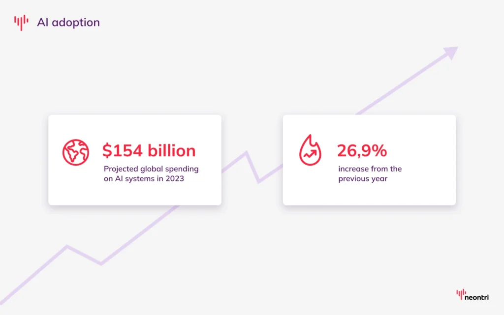 AI adoption across industries: projected global spending on AI systems in 2023 - $154 billion