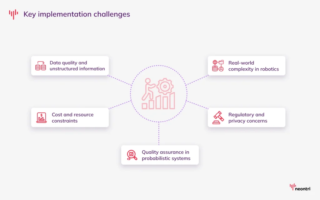 Ai revolution challenges: data quality and unstructured information, cost and resource constraints, quality assurance in probabilistic systems, regulatory and privacy concerns, real-world complexity in robotics