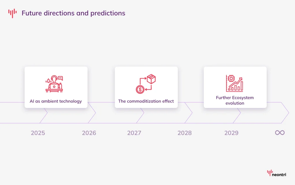AI revolution future directions and predictions