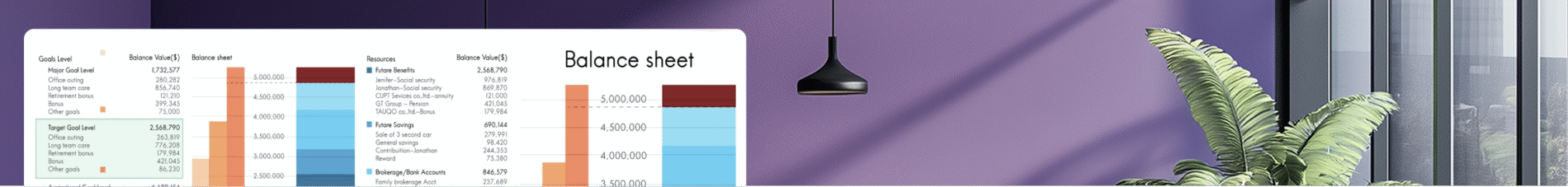 A purple room background and a balance sheet