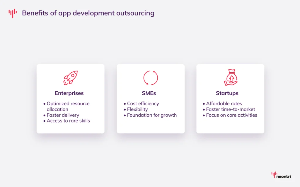 Benefits of app development outsourcing for companies of different size
