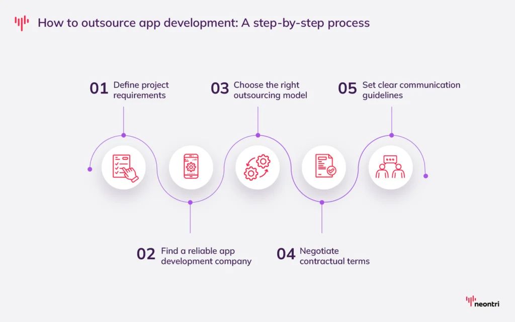 Outsourcing app development step-by-step