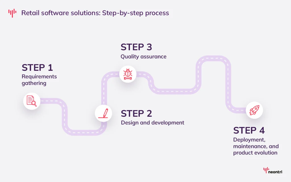 Retail software develpment step-by-step process