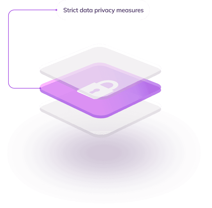 security measures