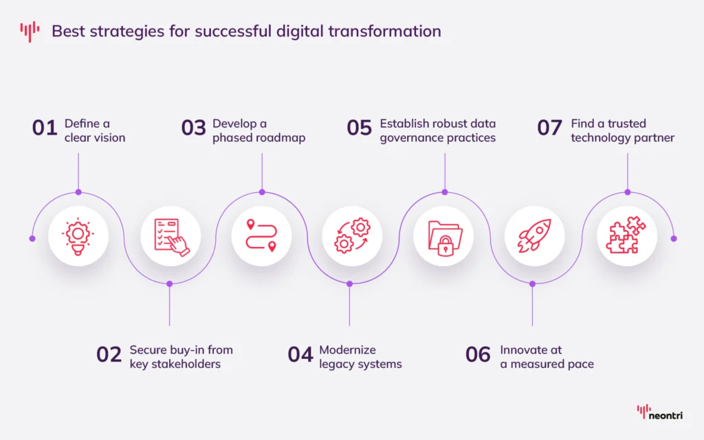 Best practices for successful digital transformation