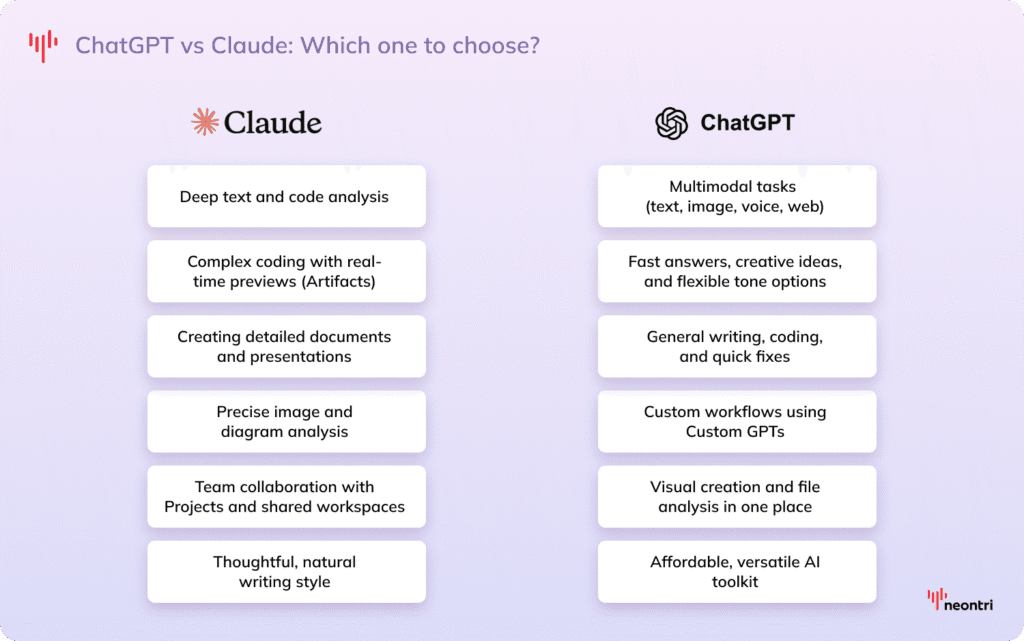 Use cases of ChatGPT and Claude - comparison