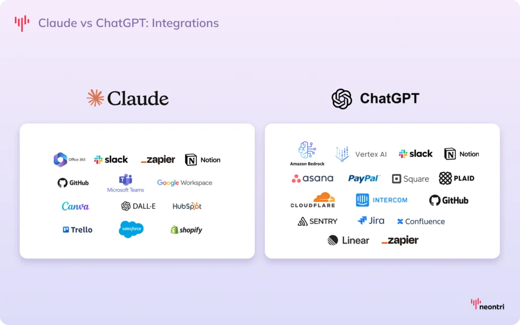 Integrations of ChatGPT and Claude